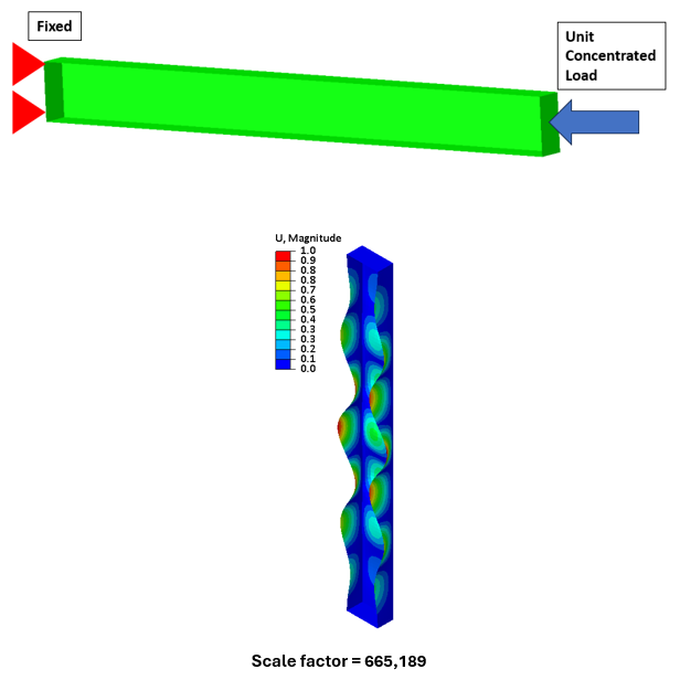 Linear Buckling Analysis In Fea How Does It Work Fidelis