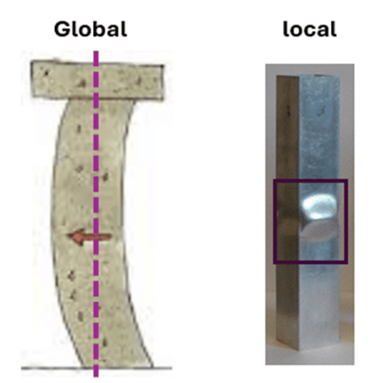 what-is-buckling-how-do-we-calculate-it-and-why-is-it-so