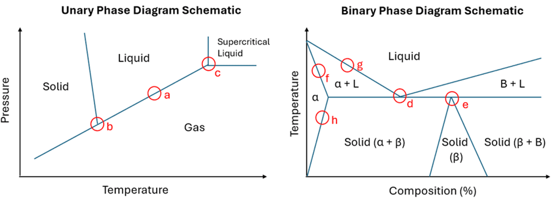 Phase Diagrams In Materials Science - What Are They And Why Do They ...