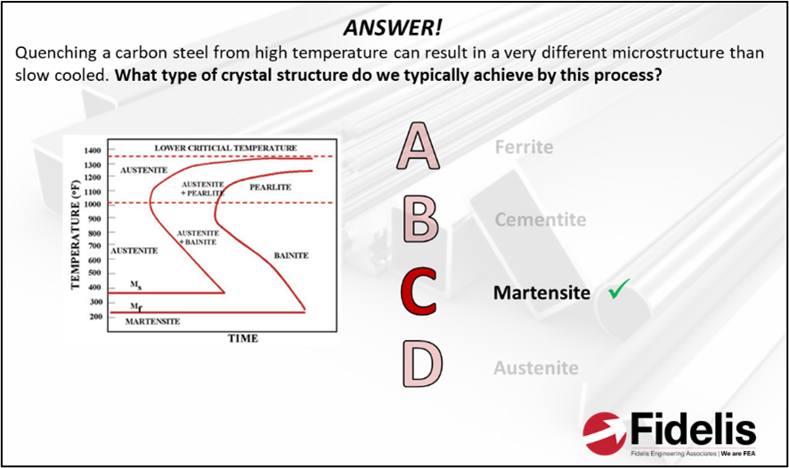 FEA Interview and Exam Prep