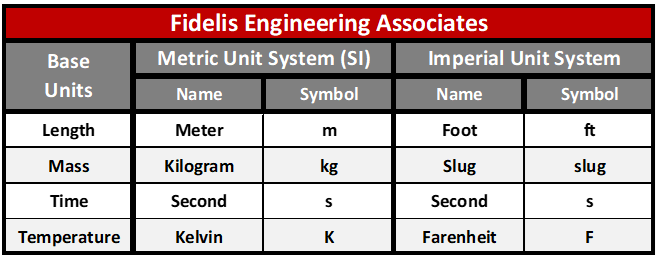 SI vs Imperial Units FEA