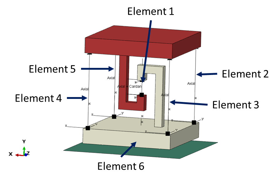 Connector Elements In Abaqus - What Are They And How Should We Use Them ...