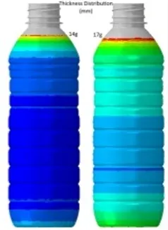 Engineering Simulation for Consumer Packaged Goods